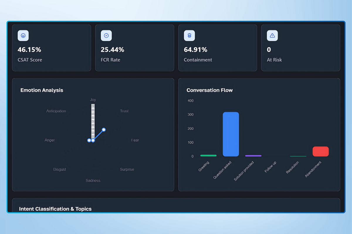 Data Insights Dashboard