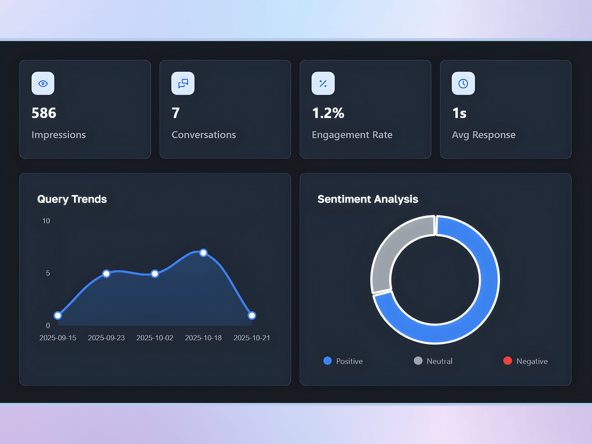 Texthub AI Marketing agent